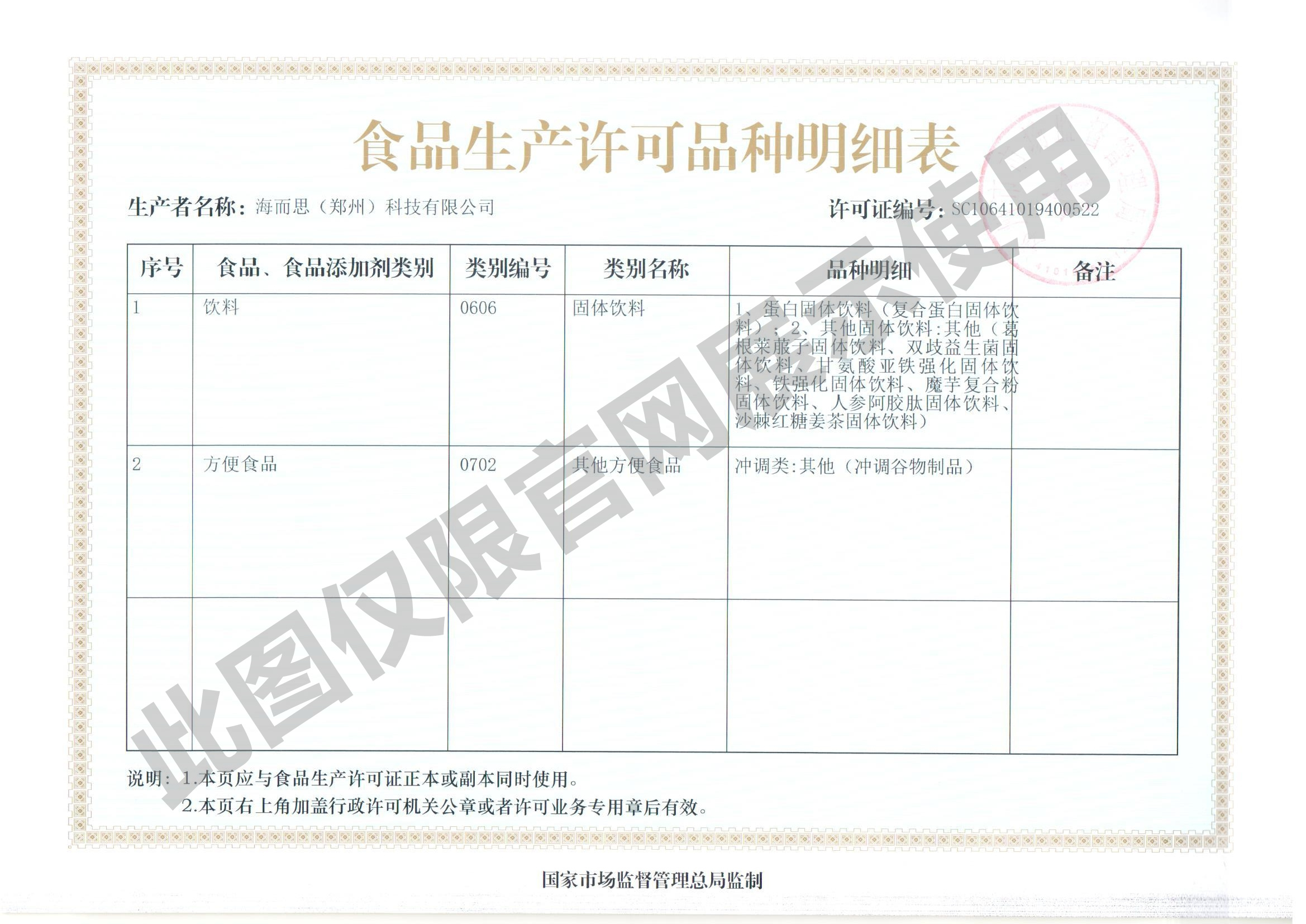 食品生产许可品种明细表